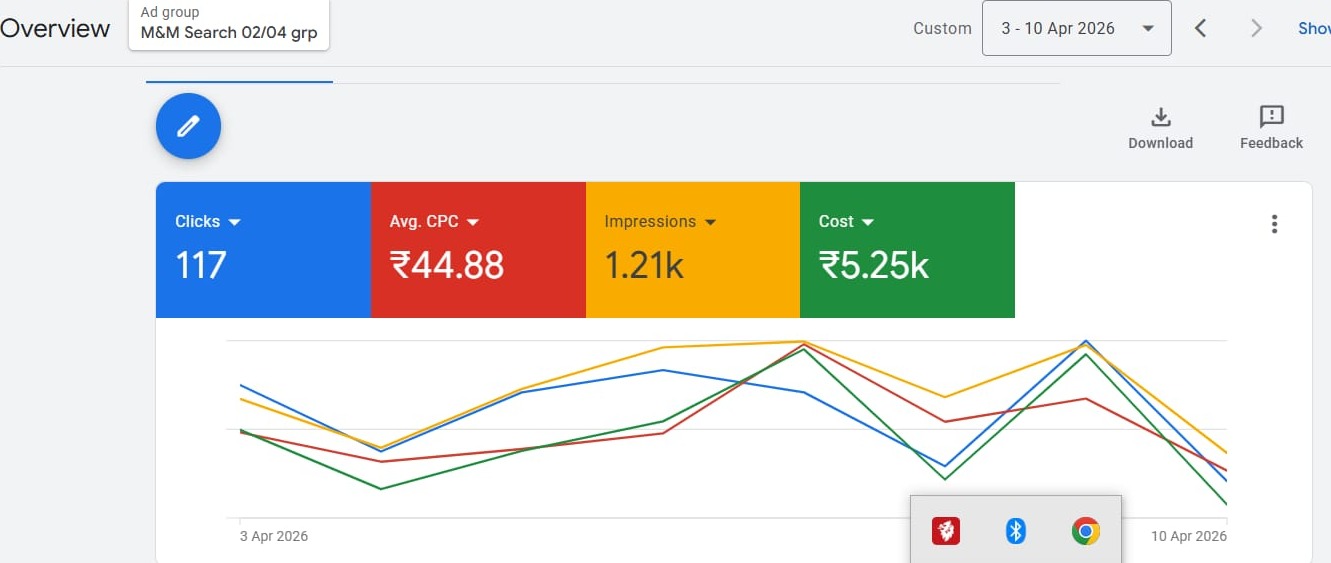 Google Ads Ad Group Performance